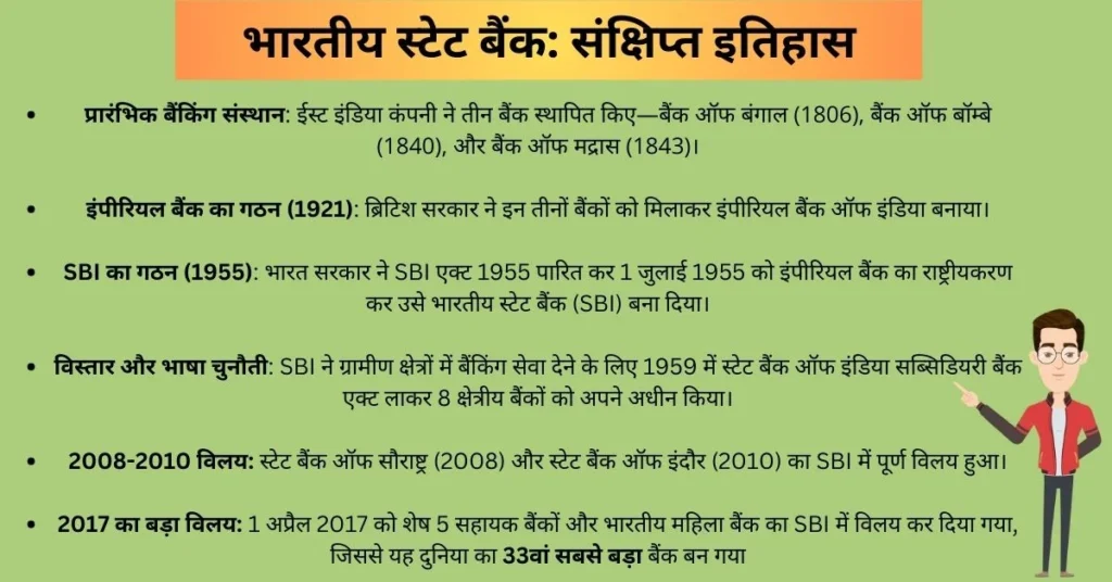 भारतीय स्टेट बैंक: संक्षिप्त इतिहास